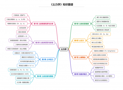 土力学