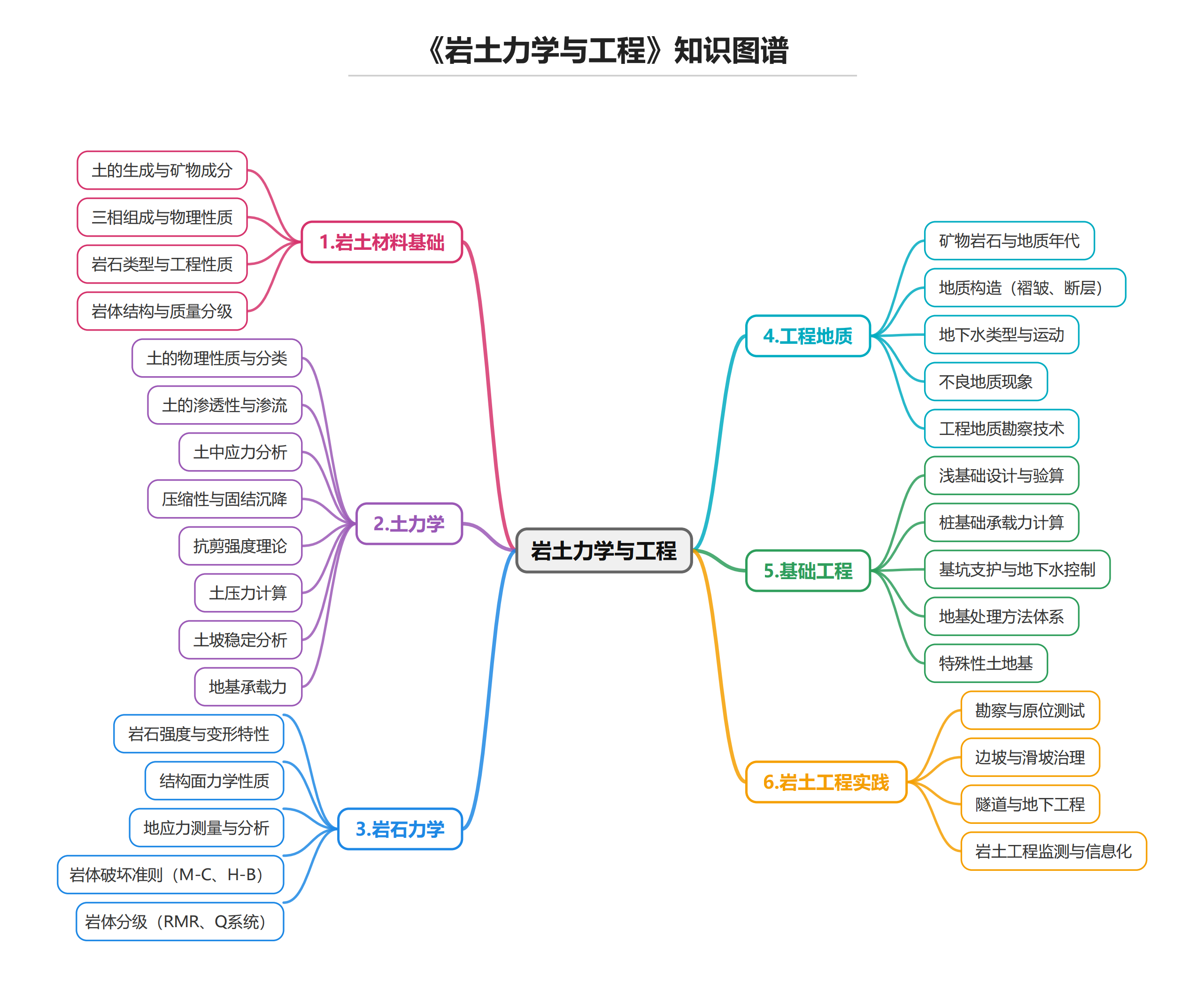岩土力学与工程_00.png