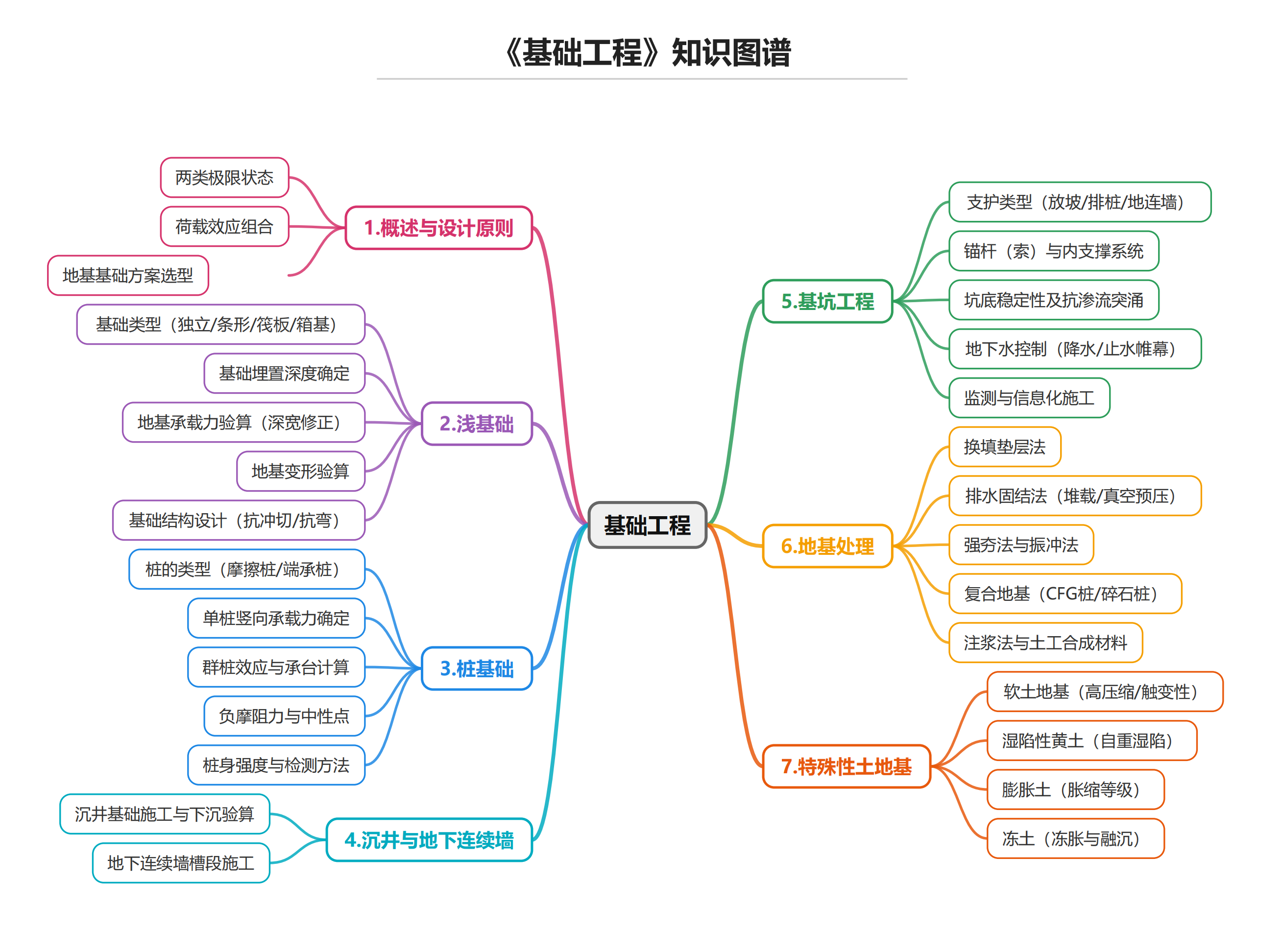 基础工程_00.png